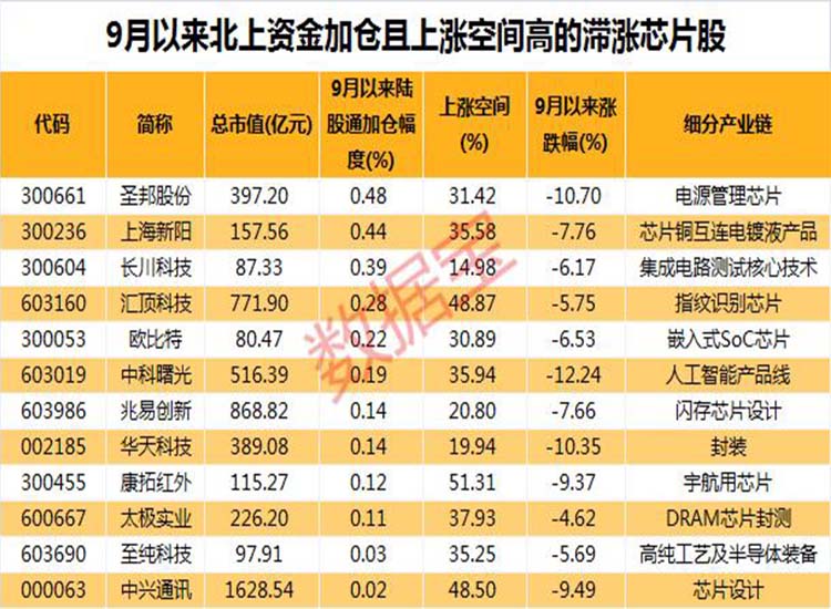 中國：“芯”大突破！華為迎轉(zhuǎn)機？2.6萬億芯片板板迎重磅利好【潤康】高鉻輥套對此看法?